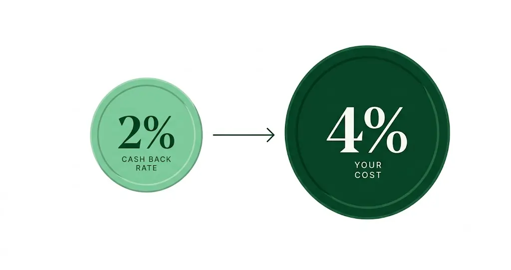 Rakuten Rewards affiliate program